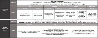 Prediction, prevention, and management of right ventricular failure after left ventricular assist device implantation: A comprehensive review